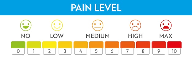 Indicatore del livello del dolore. tachimetro da sforzo. progettazione di cartelle cliniche