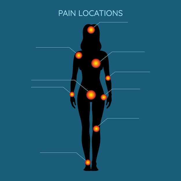ベクトル 痛みの場所のインフォ グラフィック 赤い点を持つ女性フィギュア体の人間のシルエット