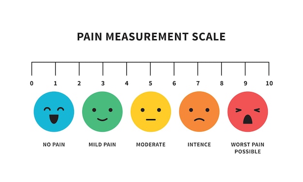 Vector pain measurement scale flat icon color for assessment tool vector illustration isolated on white