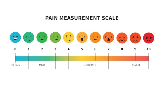 Vector pain measurement scale or pain assessment tool vector illustration isolatad on white background. visual chart or scale