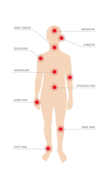 Pain red circle or ache localization different place on human body