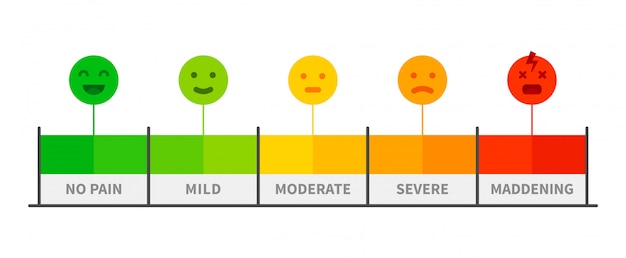 Vector pain scale. painful rating meter, pain level indicator with face emotion paediatrics icons