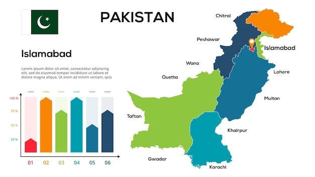 Pakistan map Image of a global map in the form of regions of Pakistan regions Country flag Infographic timeline Easy to edit