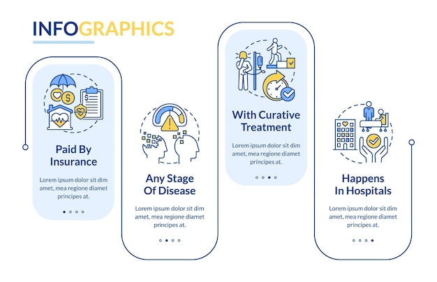 Modello di infografica rettangolo con caratteristiche delle cure palliative visualizzazione dei dati con 4 passaggi grafico delle informazioni sulla sequenza temporale del processo layout del flusso di lavoro con icone di linea latobold caratteri regolari utilizzati