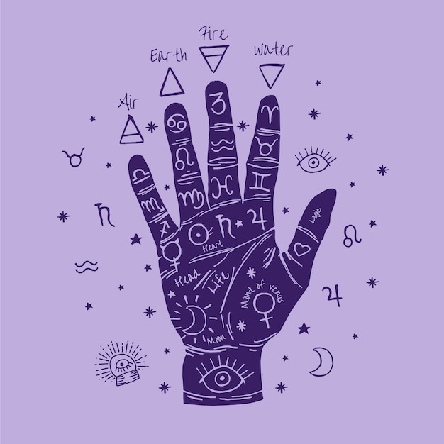 Palmistry concept