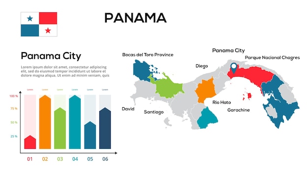 Panama-kaart afbeelding van een wereldkaart in de vorm van regio's van panama-regio's vlag van het land infographic tijdlijn eenvoudig te bewerken