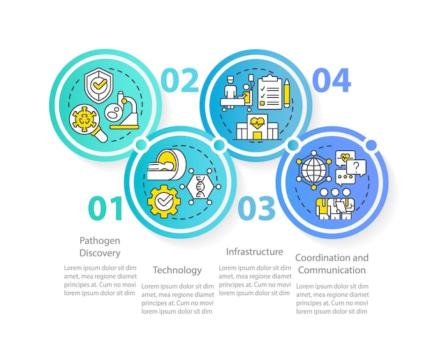 Pandemic preparedness efforts blue circle infographic template