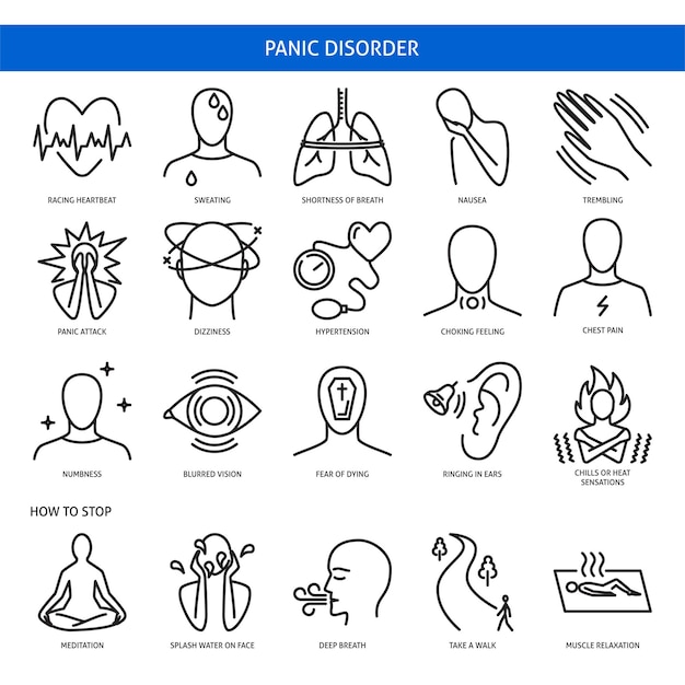Panic disorder icon set