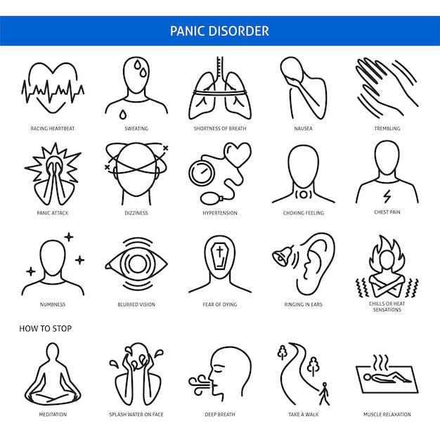 Insieme dell'icona di disturbo di panico
