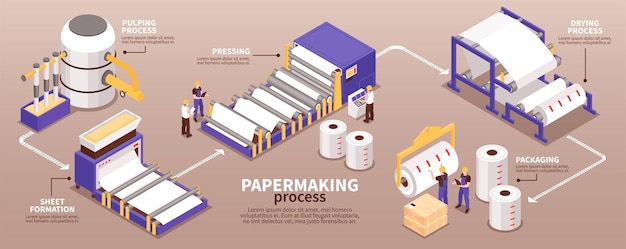 Papier productieproces isometrische infographic smalle banner