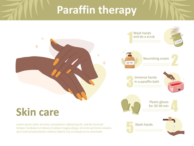 Terapia con paraffina e concetto di massaggio. infografica delle fasi della procedura con cera idratante.