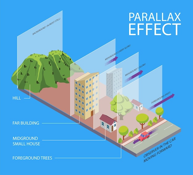 Infografica isometrica effetto parallasse