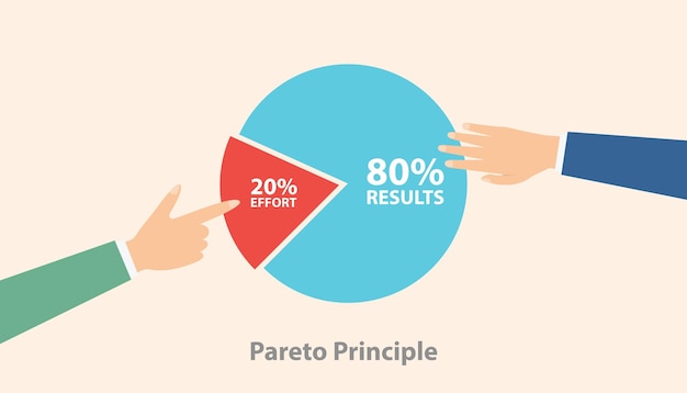 ベクトル パレト原理 8020ルールのコンセプト パイチャートのパーセンテージ 手持ちのピースケーキの部分 モダンなフラットスタイルのベクトル