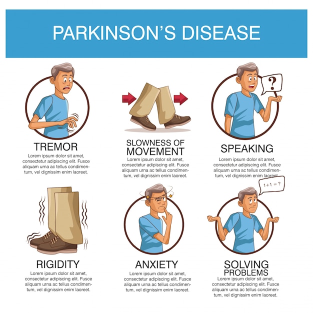 Parkinsons disease infographic