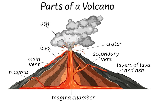 Vettore parte di un vulcano