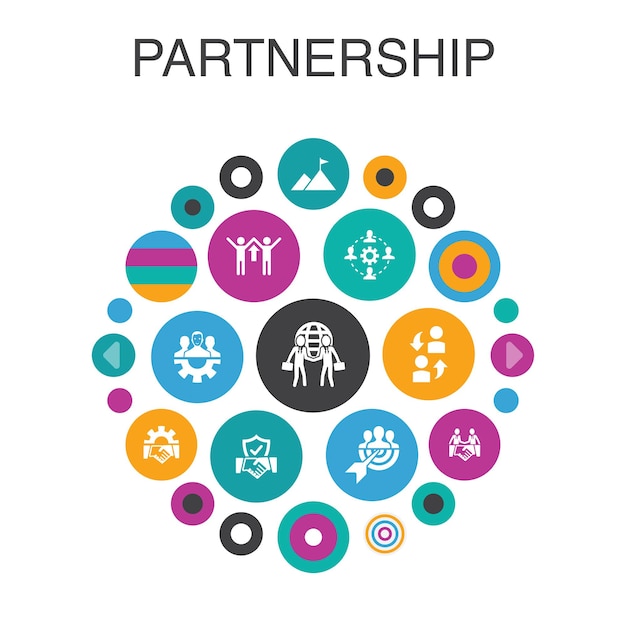 Концепция круга партнерства инфографики. умные элементы пользовательского интерфейса сотрудничество, доверие, сделка, сотрудничество