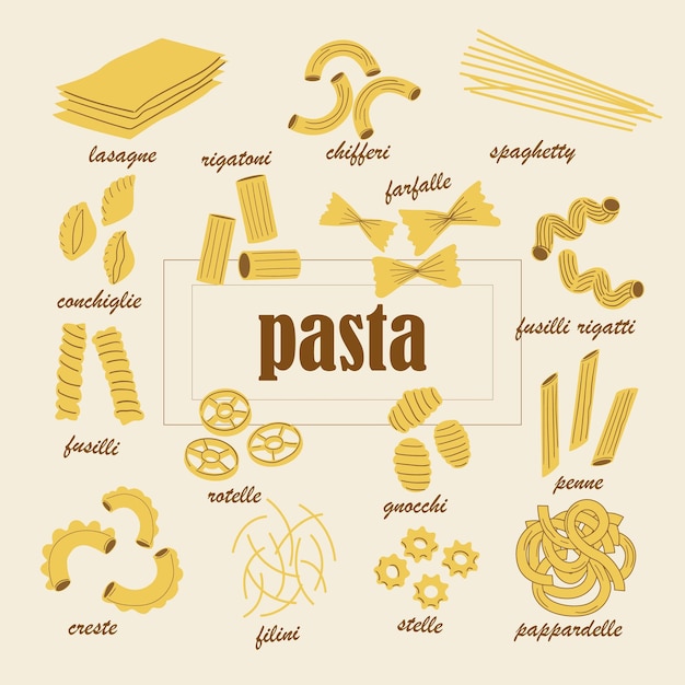 pasta types italian cuisine food dough product collection penne and fusilli noodles shapes spaghetti with inscription lettering wheat cooking ingredients vector culinary banner
