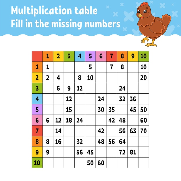 Paste the missing numbers learning multiplication table handwriting practice easter theme