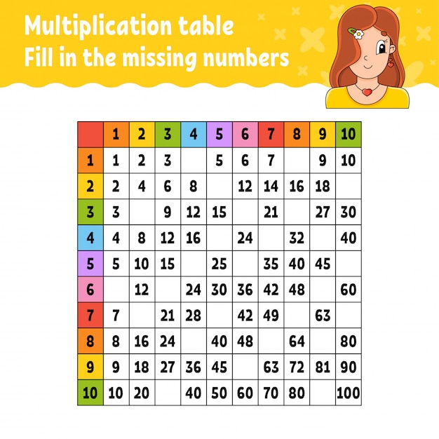 Incolla i numeri mancanti. apprendimento della tabella di moltiplicazione. pratica della scrittura a mano.