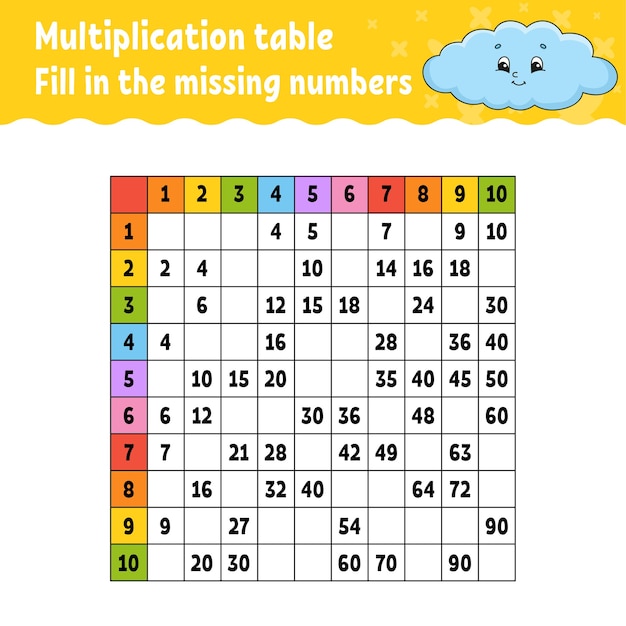 Paste the missing numbers. Learning multiplication table.