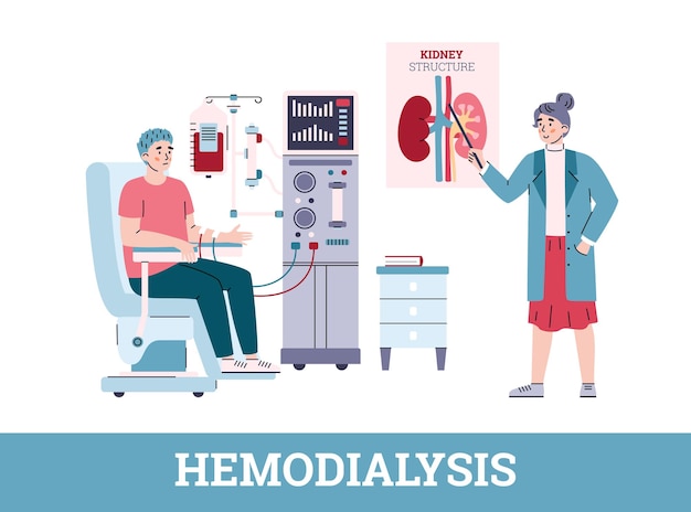 腎不全の症状と予防について説明する血液透析装置と医師に接続している患者、白い背景の上の漫画のベクトル図。