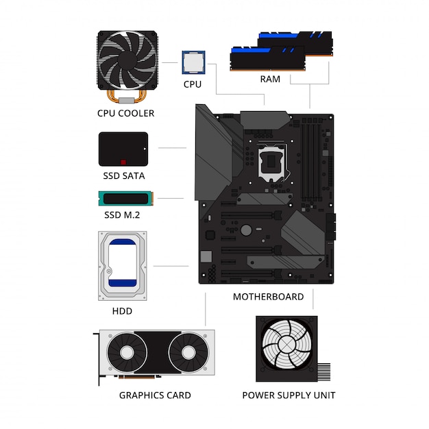 Pcビルドコンポーネントインフォグラフィックコレクションセット。 PCコンセプトの構築方法。マザーボード、cpu、グラフィックカード、ハードディスク、ssd、電源、ram、フラットラインアートデザイン分離ベクトルイラストスタイル。