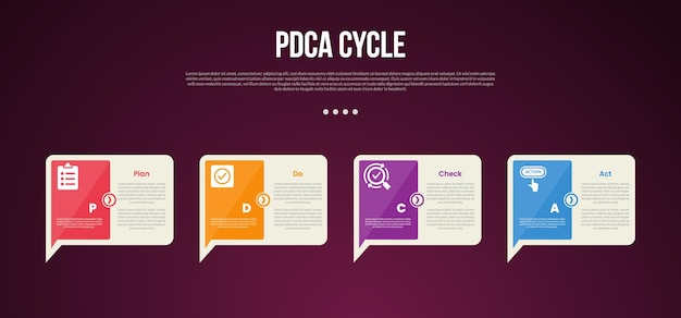 Инфографический шаблон цикла PDCA с творческим вызовом с острой стрелкой внизу темного фона стиля с 4 точками для презентации слайдов