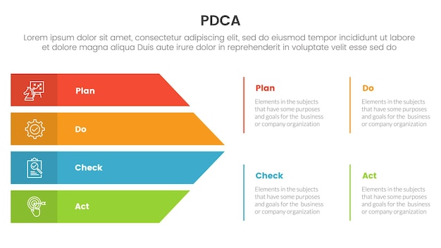 Vector pdca management business continual improvement infographic 4 point stage template with big arrow shape combination for slide presentation