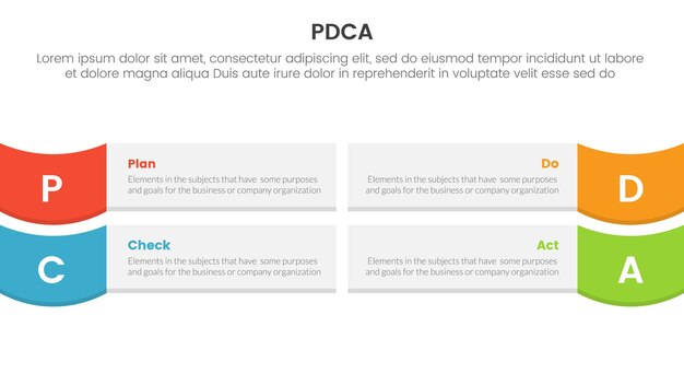 pdca 매니지먼트 비즈니스 지속적인 개선 인포그래픽 사각형 상자 및 슬라이드 프레젠테이션을위한 가장자리에 파동으로 4 점 단계 템플릿