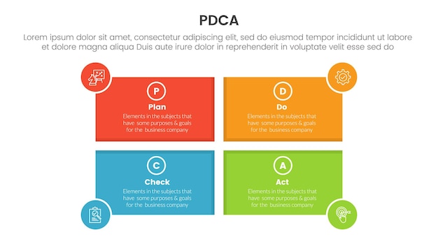 Vettore pdca management business continuous improvement infographic modello di fase a 4 punti con forma rettangolare e distintivo a cerchio sul bordo per la presentazione di diapositive