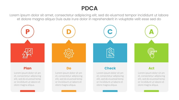 Vector pdca management business continual improvement infographic 4 point stage template with timeline style creative box with outline circle and header for slide presentation