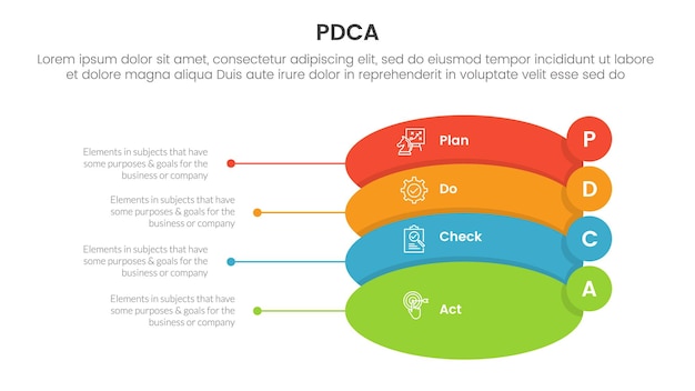 Pdca management business continuous improvement infographic 4 punt stadium sjabloon met ronde vorm en kleine cirkel badge op de rand voor slide presentatie