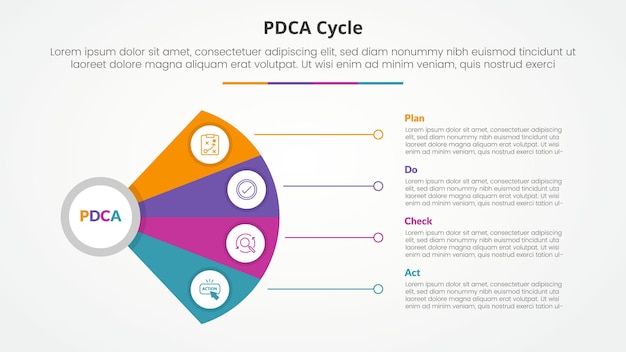 Инфографическая концепция для презентации слайдов с формой пропеллера вентилятора с линейным соединением с 4-точечным списком с плоским стилем