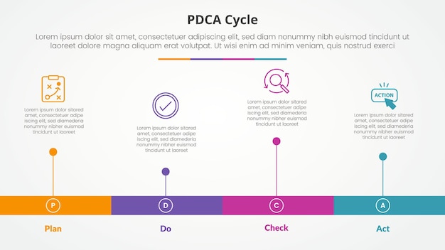 PDCA plan do check act framework infographic concept for slide presentation with horizontal timeline style with long bar shape with 4 point list with flat style