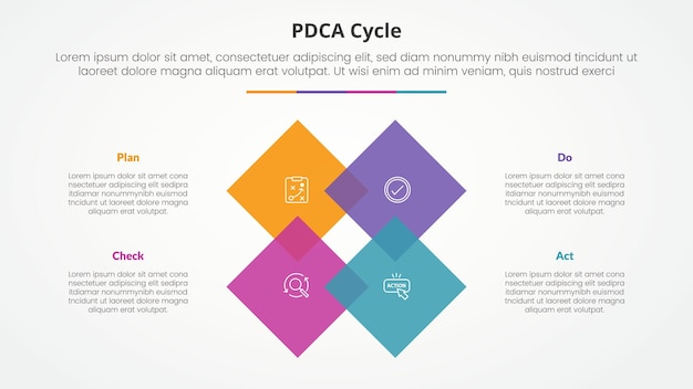 pdca plan do check act framework infographic concept for slide presentation with rotated square diamond on center with 4 point list with flat style