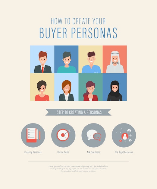 Vector people creating buyer personas steps infographic.