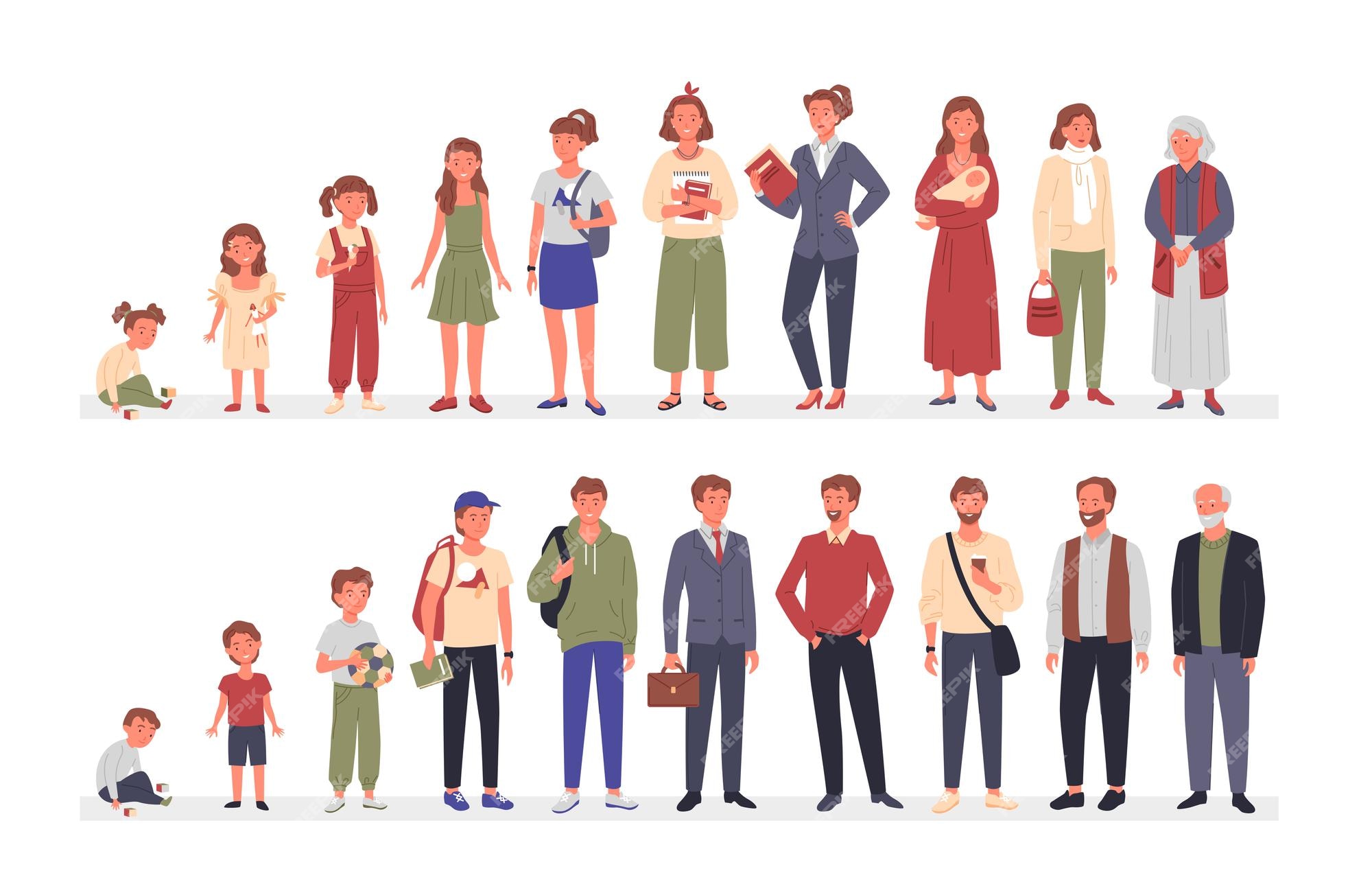 Premium Vector | People in different ages illustration set.