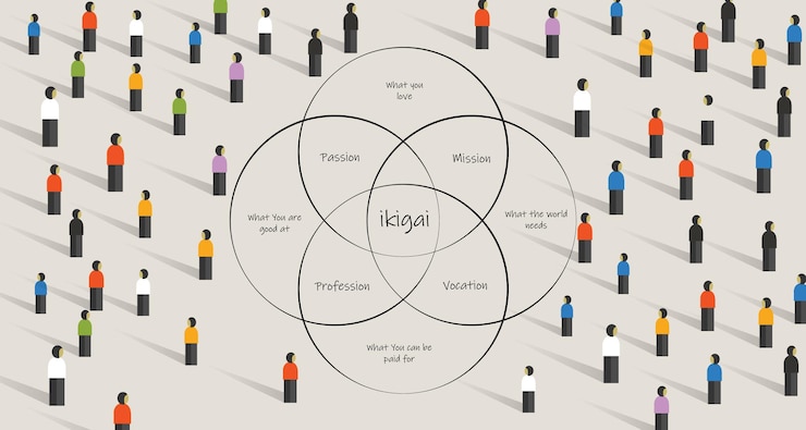 Vector people looking for ikigai concept of finding life purpose through intersection between passion