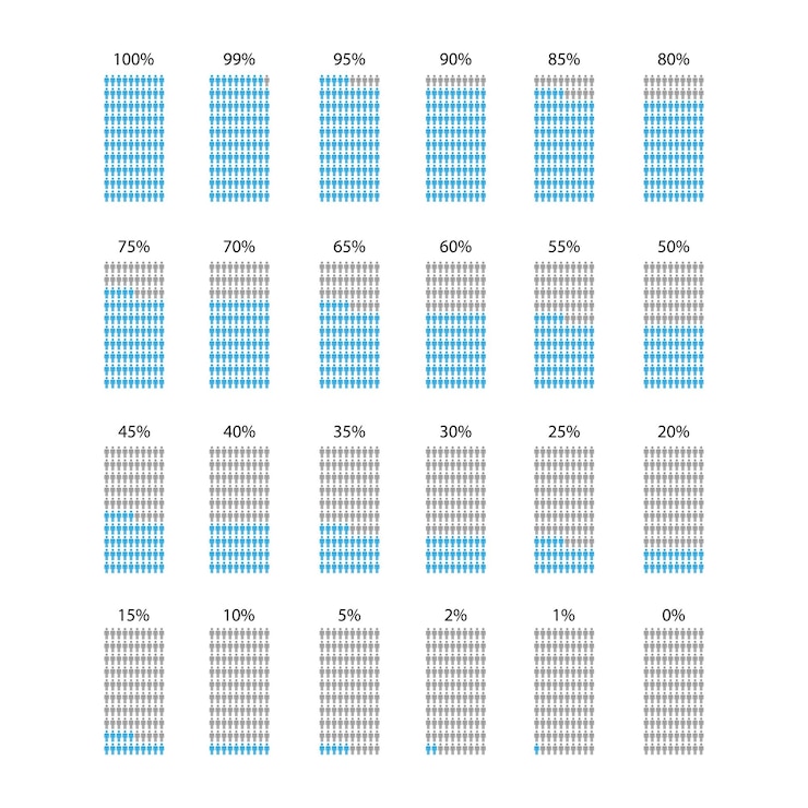 Vector people silhouettes percentage population representation chart demographic decrease