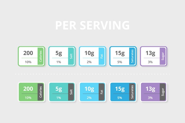 Per serving nutrition facts information label