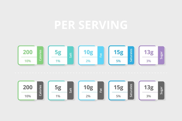 Per Serving Nutrition Facts Information Label