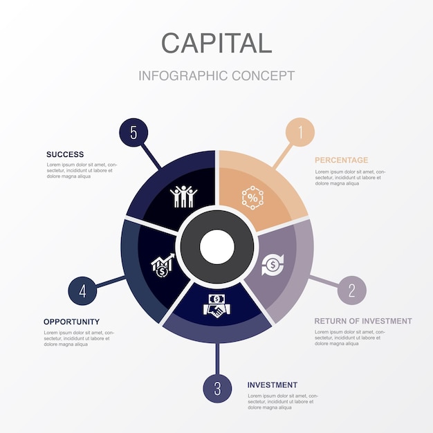 Percentuale ritorno dell'investimento opportunità di successo icone modello di progettazione infografica concetto creativo con 5 passaggi