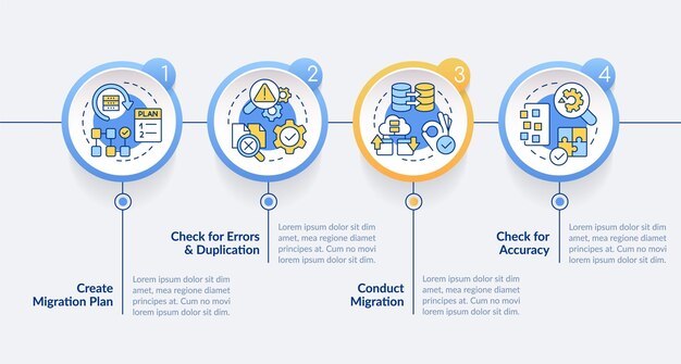 Perform CMS data migration circle infographic template