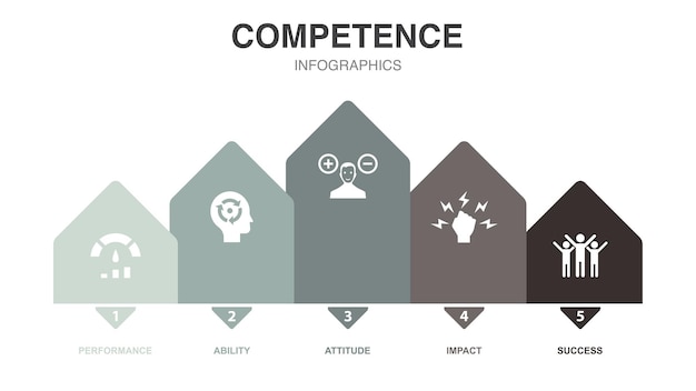 Prestazioni capacità atteggiamento impatto successo icone modello di progettazione infografica concetto creativo con 5 passaggi