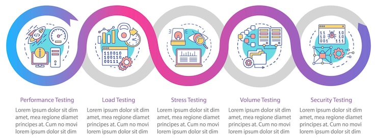 Vector performance testing vector infographic template. business presentation design elements. data visualization with five steps and options. process timeline chart. workflow layout with linear icons