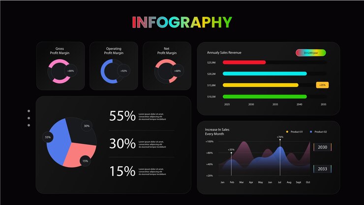 Vector performance visualization infographics design