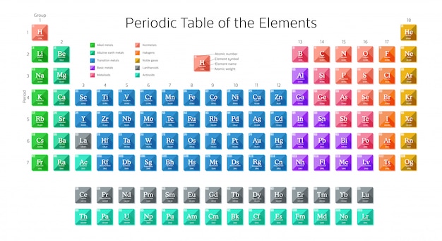 Periodic table of the elements including new elements nihonium, moscovium, tennessine and oganesson