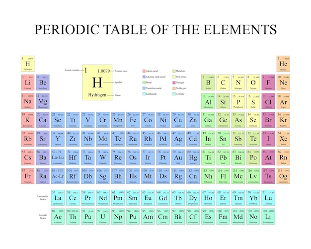 Vector periodic table of elements vector illustration