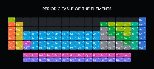 Vector periodic table of the elements.