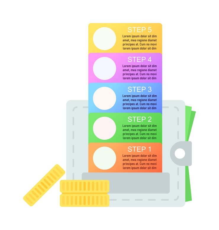 Vector 個人財務管理資訊圖表設計模板. 抽象向量資訊圖表,空白副本空間. 教學圖表,5步序列. 視覺數據呈現